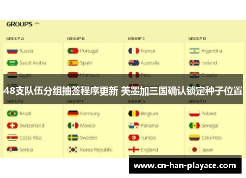 48支队伍分组抽签程序更新 美墨加三国确认锁定种子位置