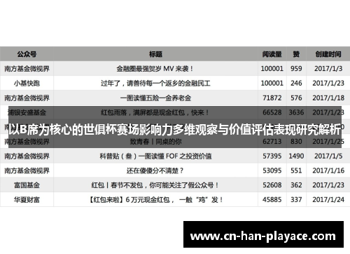 以B席为核心的世俱杯赛场影响力多维观察与价值评估表现研究解析 以B席为核心的世俱杯赛场影响力多维观察与价值评估表现研究解析