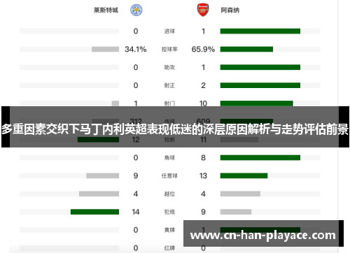 多重因素交织下马丁内利英超表现低迷的深层原因解析与走势评估前景 多重因素交织下马丁内利英超表现低迷的深层原因解析与走势评估前景