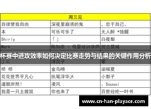 杯赛中进攻效率如何决定比赛走势与结果的关键作用分析 杯赛中进攻效率如何决定比赛走势与结果的关键作用分析